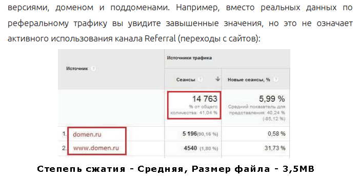 средний уровень сжатия