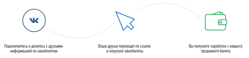 схема заработка