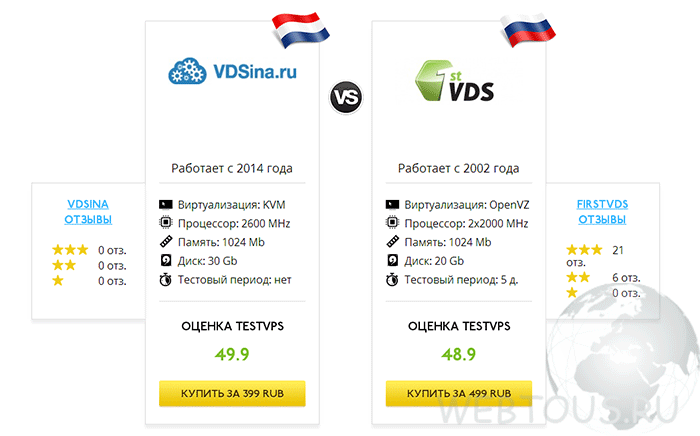 сравнение площадок между собой