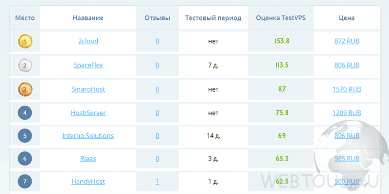 таблица общего рейтинга