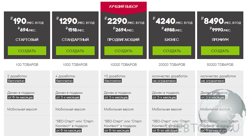 стоимость insales