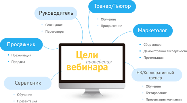 для чего нужны вебинары
