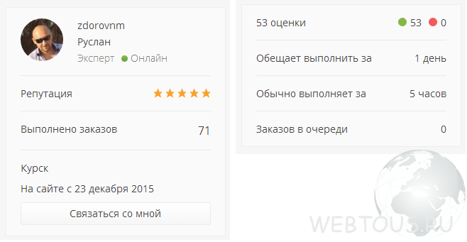карточка исполнителя
