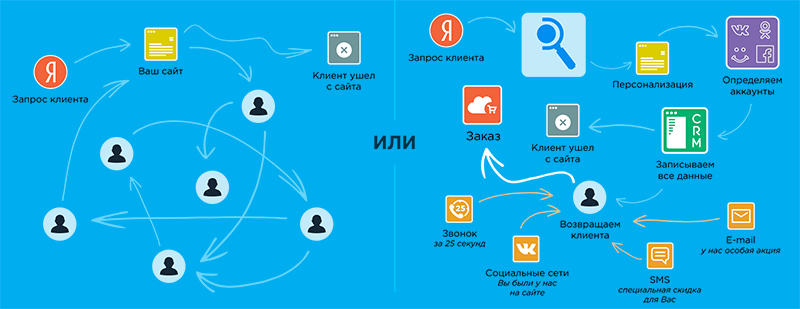 принцип работы сервиса