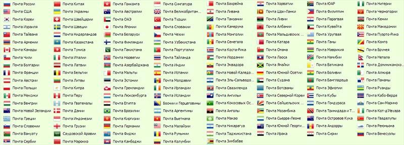 почтовые службы мира