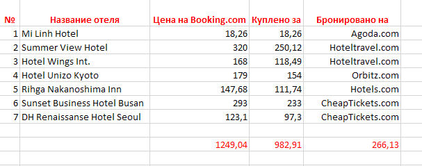 экономия на бронировании