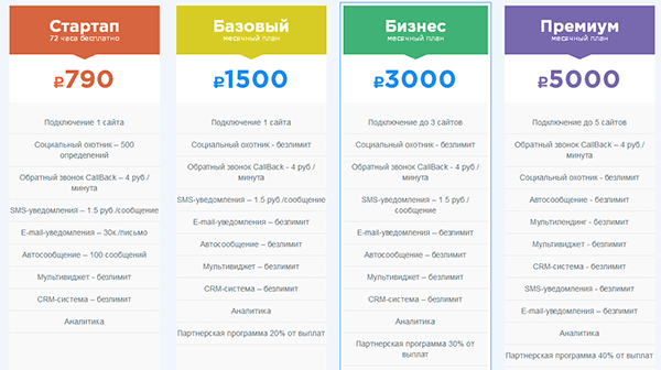 тарифы сервиса