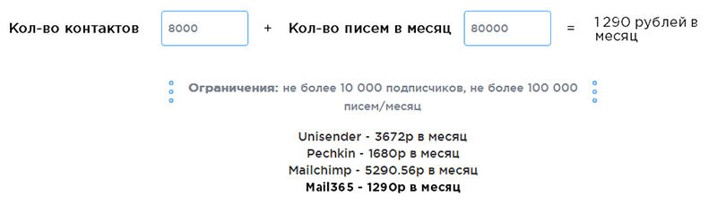 сравнение цен с конкурентами