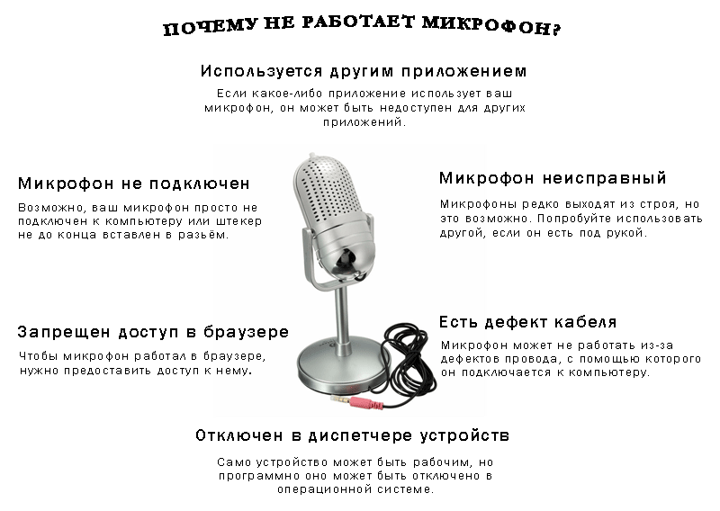почему не работает микрофон - основные причины