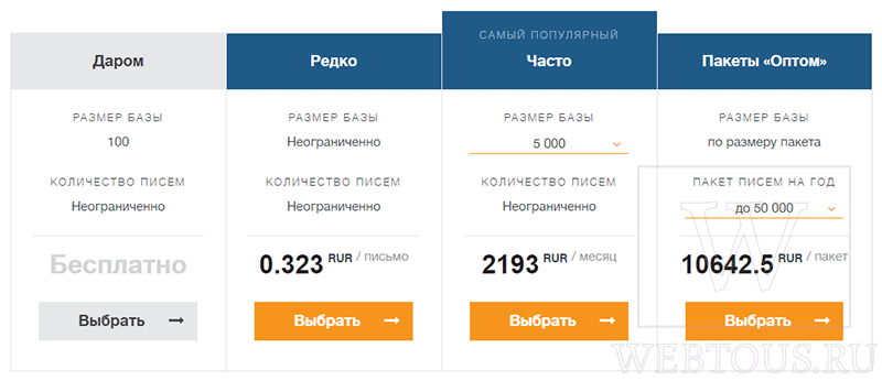 рассылка в юнисендер