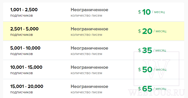 цены сервиса