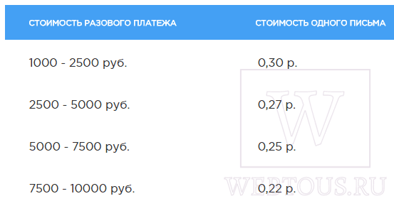 поштучные тарифы