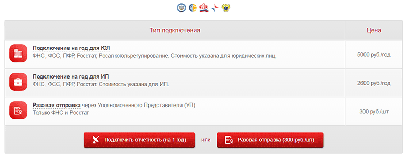 электронная отчетность