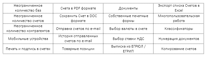 бесплатные опции