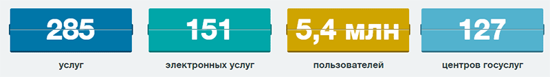 pgu.mos.ru