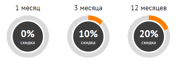 бонусы при оплате