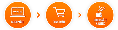 схема кэшбэк