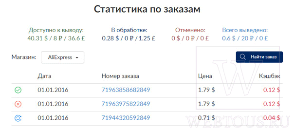 статистика покупок и возврата денег