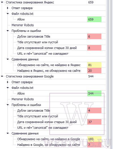 отчет о проверке индексации в поисковиках