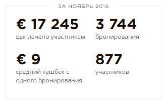 статистика кэшбэк