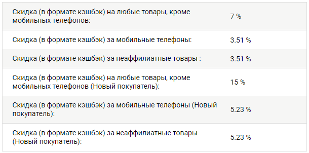 условия возврата в alme