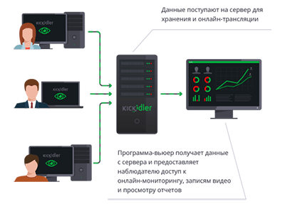 схема работы