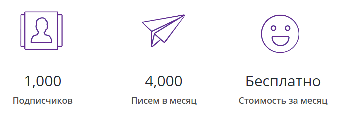 рассылка бесплатно