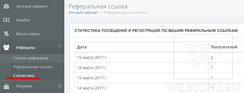 статистика по рефералам