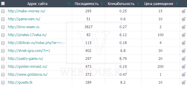 результаты подбора