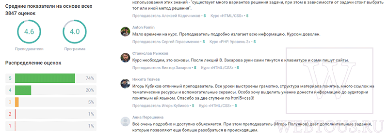 отзывы студентов