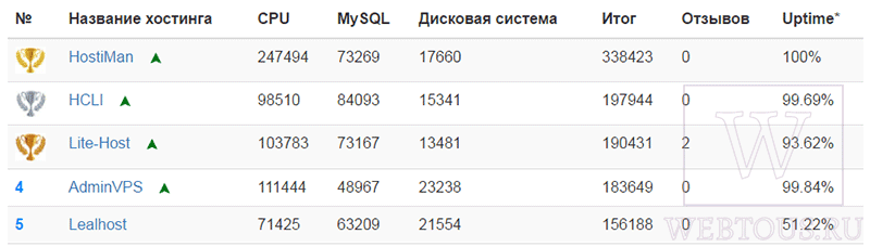 победитель рейтинга