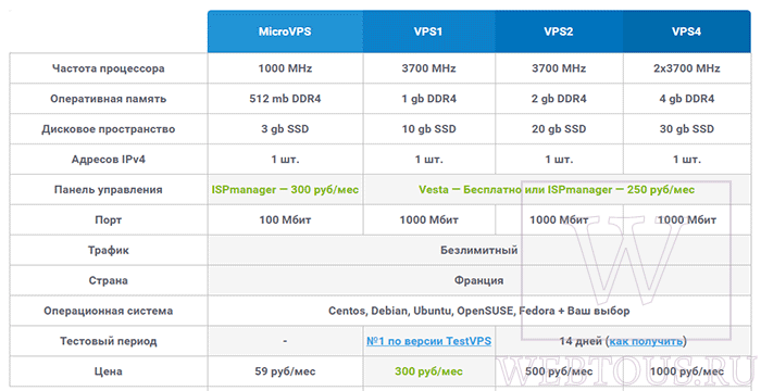 тарифы vps хостинга