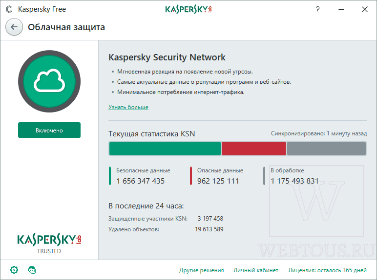 Kaspersky Security Network