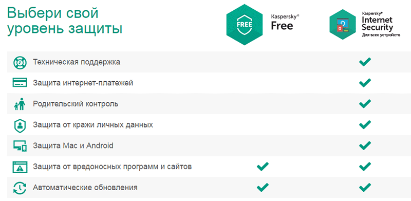 отличие версий по функционалу