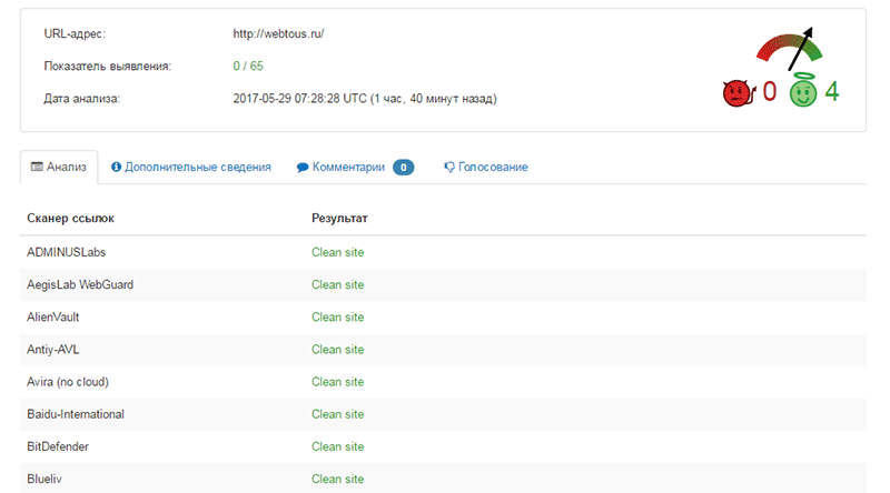 отчет сканирования сайта virustotal