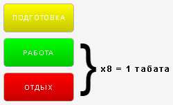 суть протокола табата
