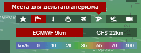 дополнительная панель