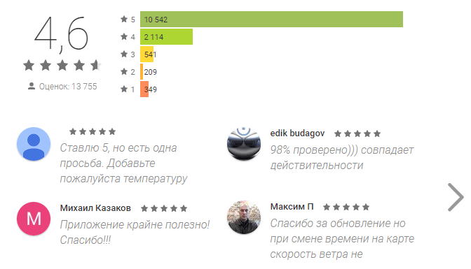 windy мобильное приложение на андроид