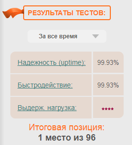 стабильность работы серверов