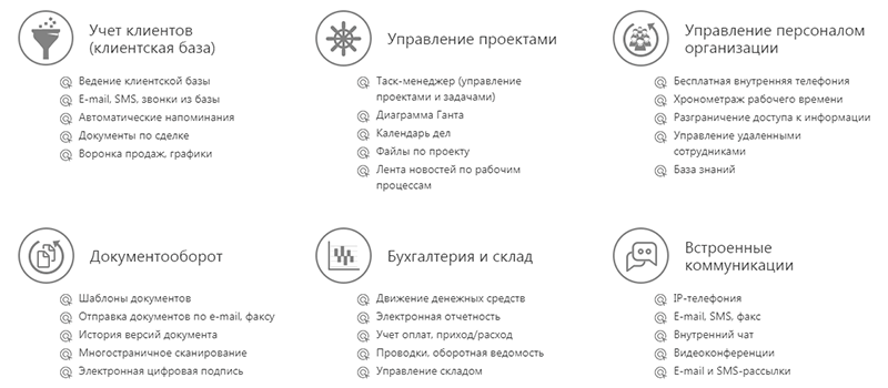 функции и возможности CRM