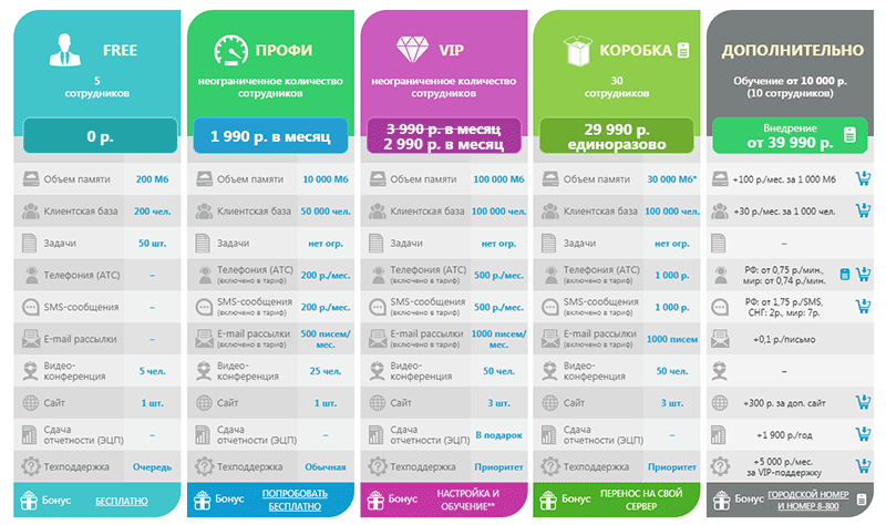 тарифы и стоимость crm программы