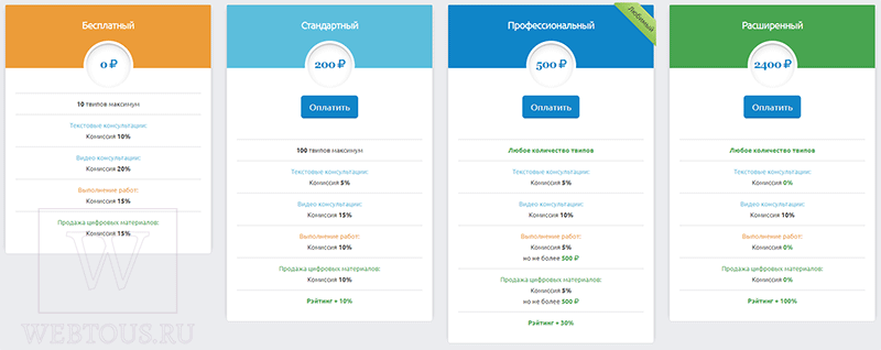 стоимость тарифов infotwip