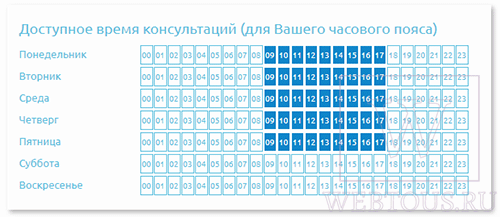 время работы