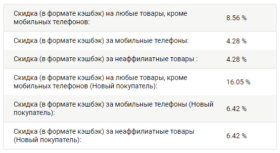 размер вознаграждения по алиэкспресс