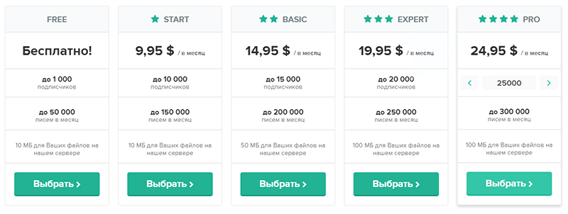 тарифы на почтовую рассылку massdelivery