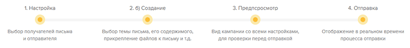 как разослать письмо по базе
