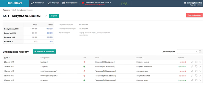 финансовые показатели по каждому проекту