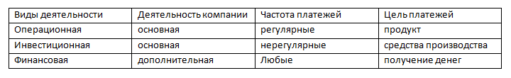 виды финансовой деятельности