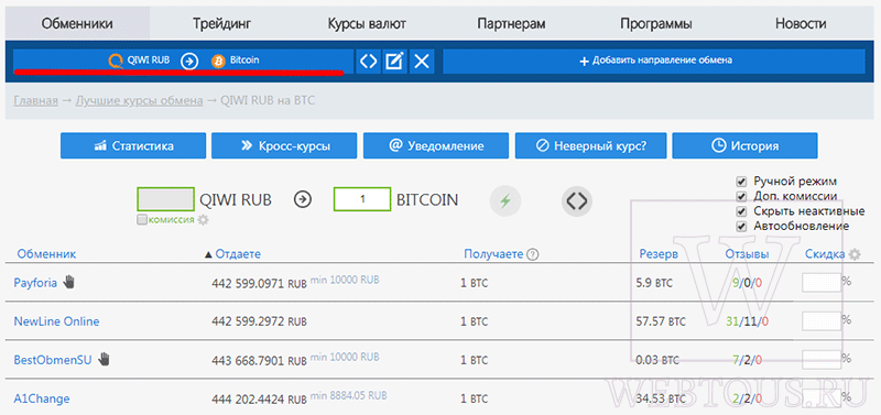 список обменников для пары kiwi-bitcoin