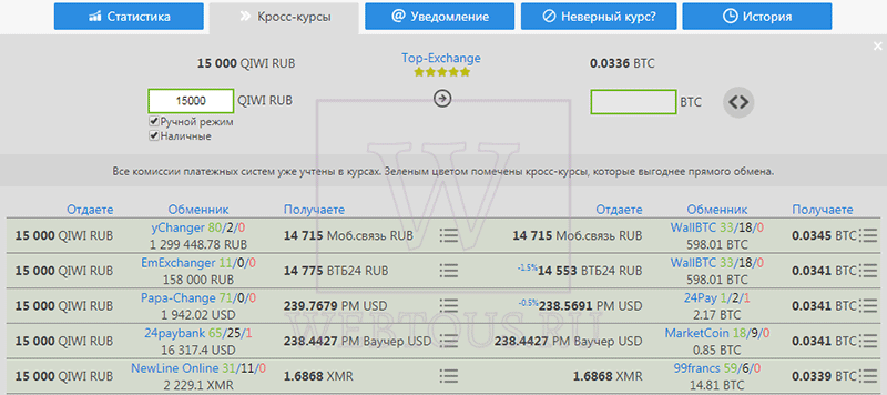 выгодные курсы обмена валютных пар